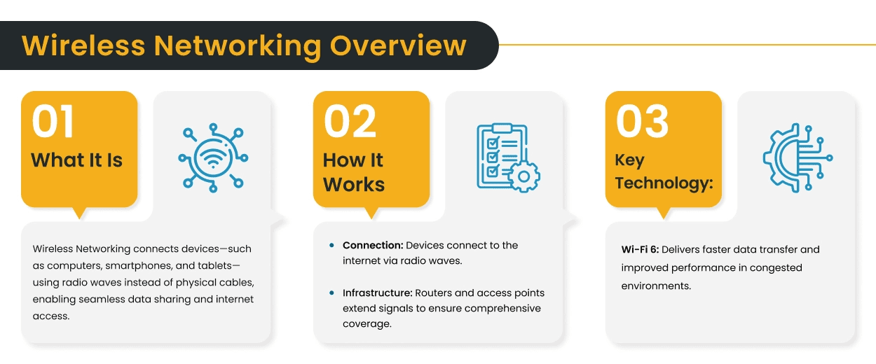 Wireless Networking Overview